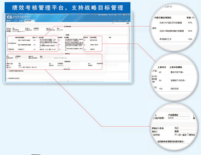 績(jī)效考核系統(tǒng)具備的系統(tǒng)功能有什么？ 解答你的疑惑