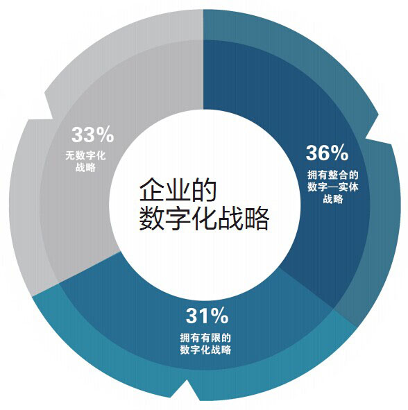 企業(yè)信息化的過程_374905336.png