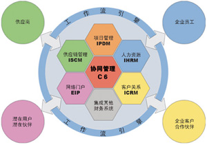 企業(yè)信息化有哪些方面？ 讓你長見識