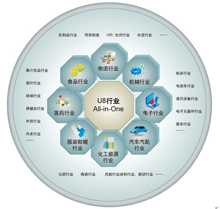 企業(yè)信息化有哪些方面？ 讓你長見識