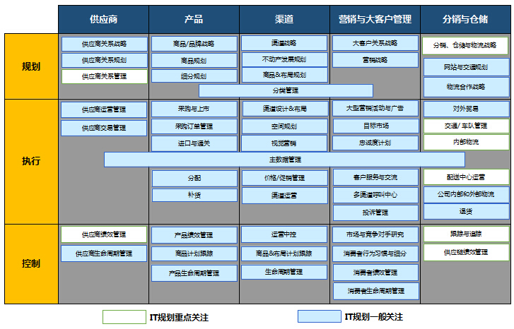 企業(yè)信息化規(guī)劃方案