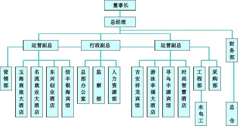 公司員工管理系統(tǒng)設(shè)計(jì)