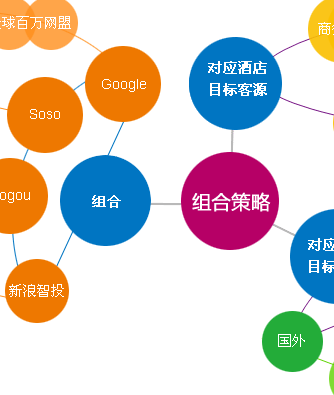 品牌設(shè)計(jì)方案