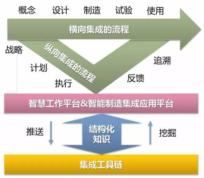 企業(yè)信息化能力