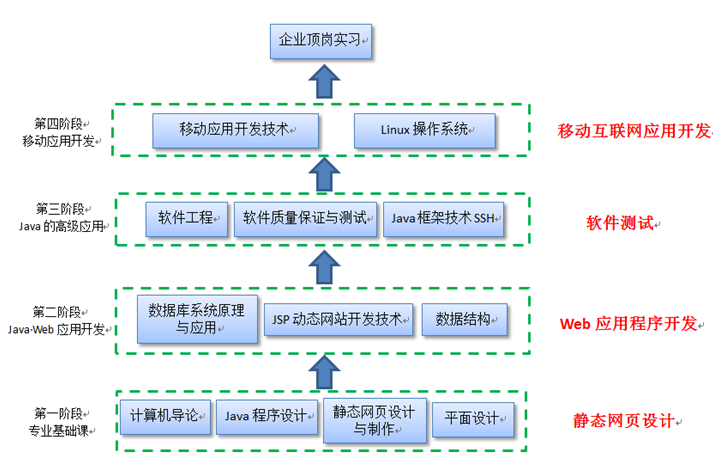 java項目員工管理系統(tǒng)介紹ppt模板