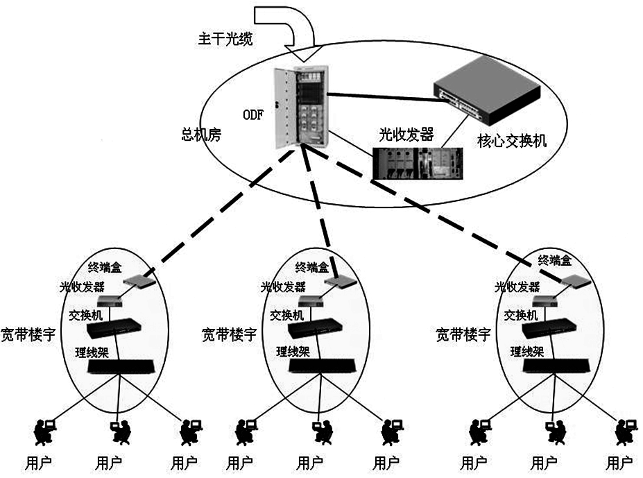 企業(yè)信息化前景