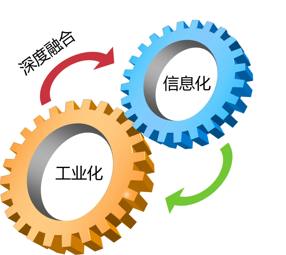 企業(yè)信息化融合