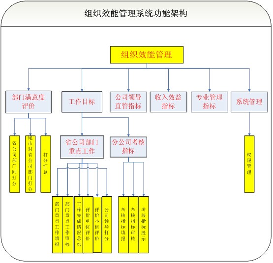 企業(yè)信息化軟件