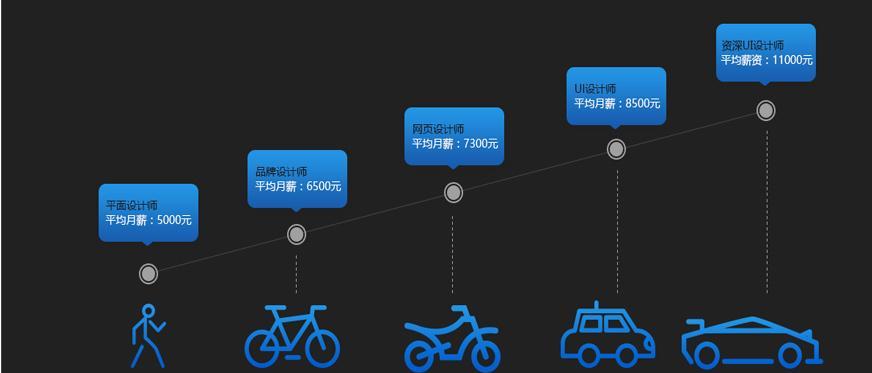 ui設(shè)計(jì)對(duì)公司的影響