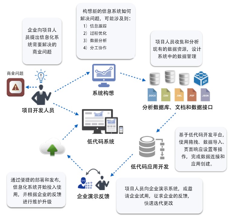 企業(yè)信息化類