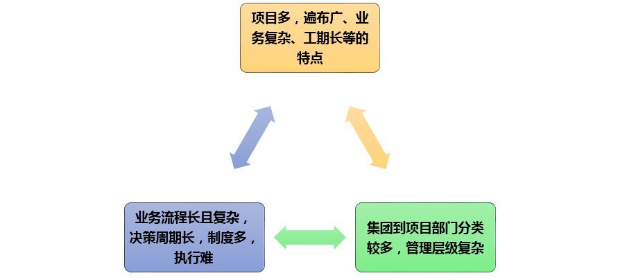 企業(yè)信息化事業(yè)部