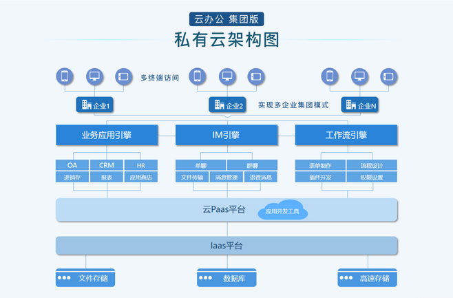 企業(yè)信息化研究