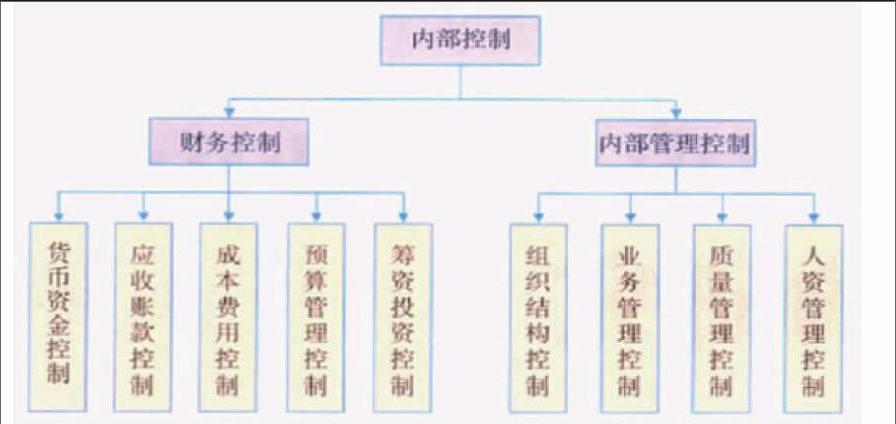 企業(yè)信息化會計(jì)信息化