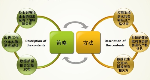 企業(yè)信息化會計(jì)信息化