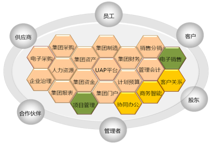 企業(yè)信息化信息化企業(yè)