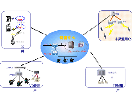 企業(yè)信息化應用