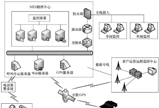 企業(yè)信息化硬件