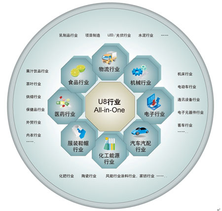 企業(yè)信息化有哪些