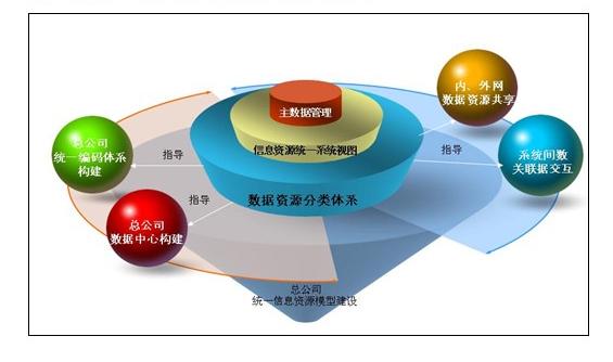 企業(yè)信息化有哪些