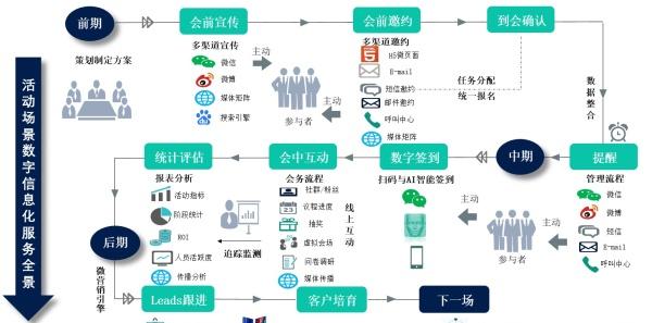 企業(yè)信息化與電子商務(wù)的關(guān)系