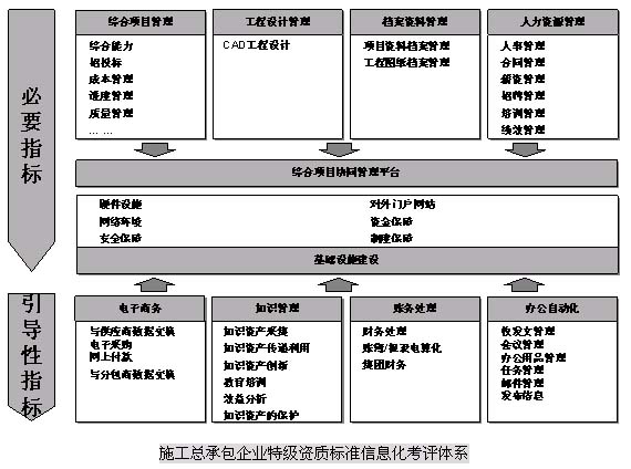 企業(yè)信息化與內(nèi)部控制