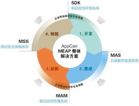 企業(yè)信息化與信息化企業(yè)