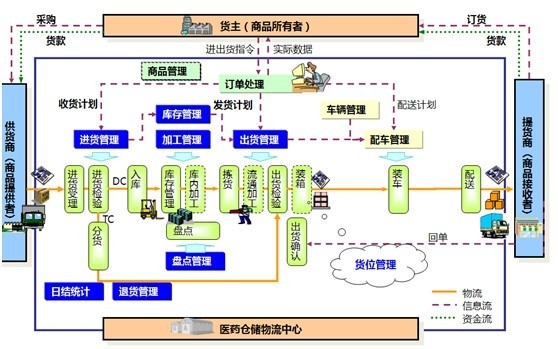 制藥企業(yè)信息化