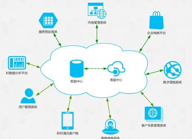 制造企業(yè)信息化