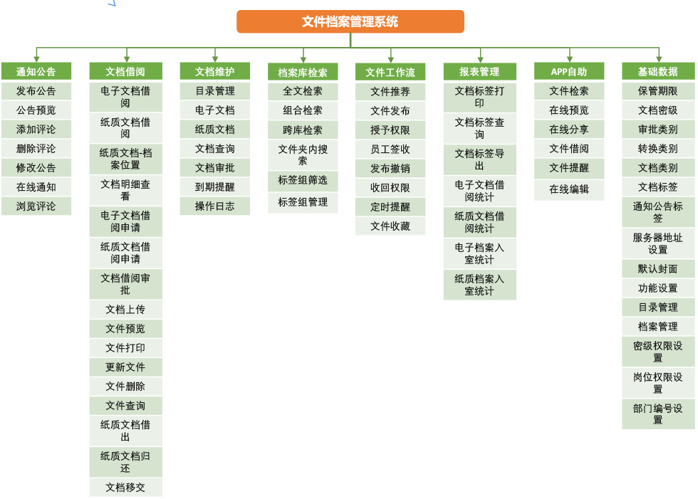 檔案管理系統(tǒng)