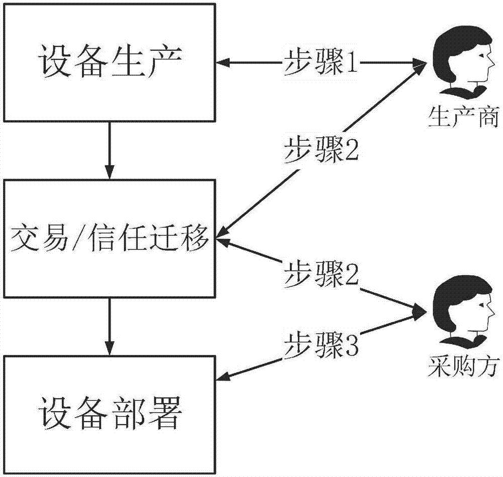 技術(shù)管理體系