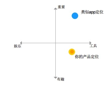 人機(jī)交互指南分析