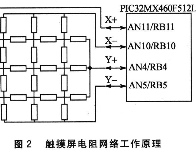 觸屏界面設(shè)計(jì)