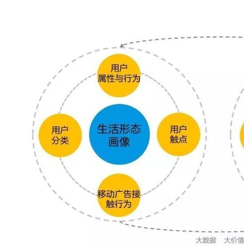 用戶體驗(yàn)設(shè)計(jì)的基本流程